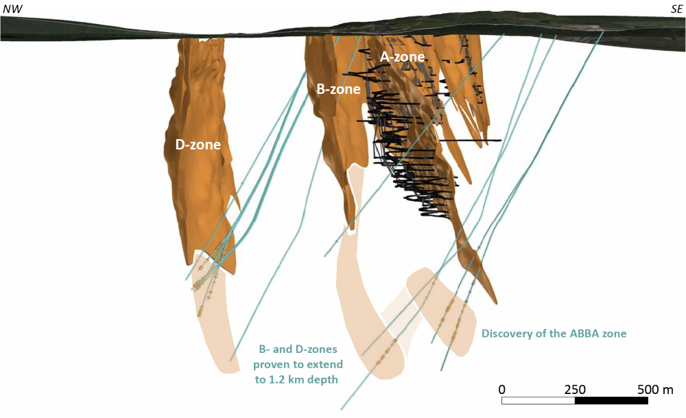 Cross section of the Viscaria deposit showing the ABBA zone discovery and extensions of existing zones (Viscaria Press Release dated September 24, 2024)